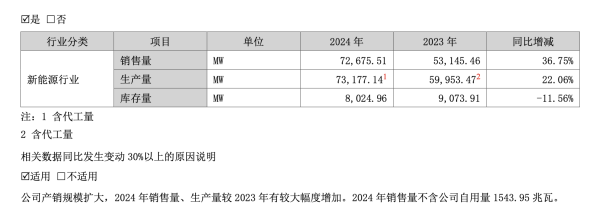 珺牛策略 晶澳科技业绩变脸: 单季亏损近42亿、境内毛利率转负